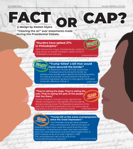 Fact or Cap?